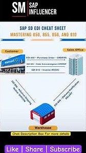 SAP S/4 HANA: PoV- Cheatsheet on SAP SD - EDI Integration #sapintegration #sapautomation #EDI