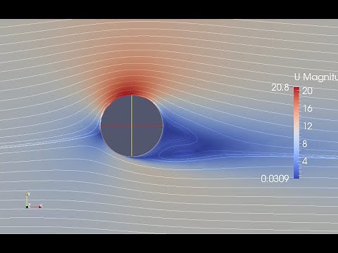 Magnus Effect Simulation in OpenFOAM