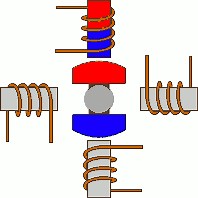 Arduino control Motor (Stepper Motor)