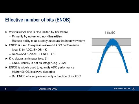 Understanding Oscilloscopes - ENOB