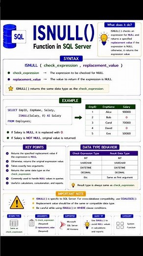 ISNULL() Function in SQL #shorts #shortvideo #dbms #databases #skills #education #mssql #query #sql
