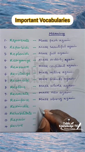 Important Vocabularies | Table of Knowledge TV