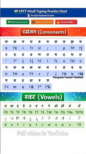 CPCT Hindi Typing (Mangal Font) Full Course 💻 | Inscript Keyboard Complete Guide 🚀 | Swar Vyanjan..
