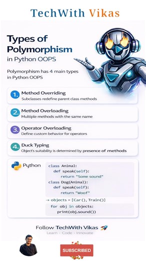 Types of Polymorphism in Python OOPS 🔥 | #shorts #python #polymorphism #programming