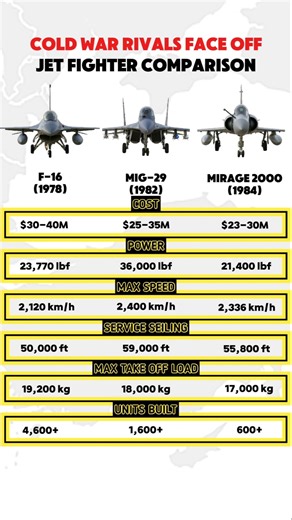 F-16 vs MiG-29 vs Mirage 2000 — Legendary Fighters Compared