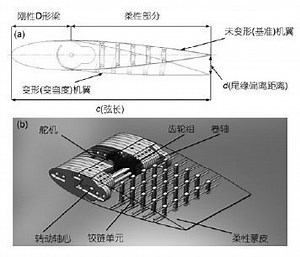 Variable camber wing - Alchetron, The Free Social Encyclopedia