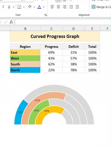 Excel Wheel Progress Graph: Curved Chart Tutorial