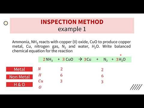 BALANCE CHEMICAL EQUATION: INSPECTION METHOD