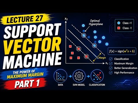 27. What is SVM?| Part 1