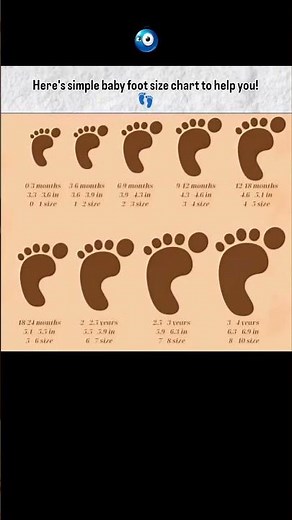 👣 Baby Foot Size by Age – From Newborn to 4 Years! 🍼✨ #ParentingTips