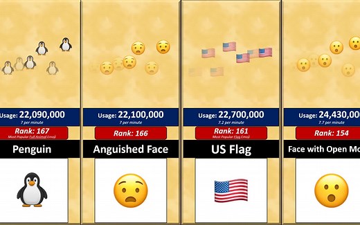 Emoji使用排行榜