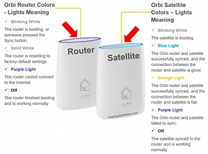 Orbi Light Colors (EVERY Color & EASY Fixes) - The Flexible Worker