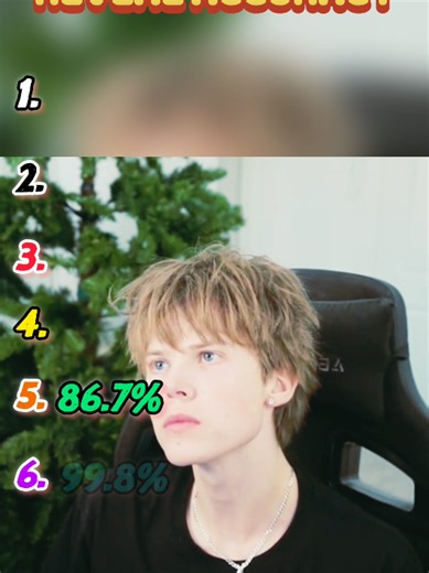Dream face reveal #ranking #top5 #viral #trend | dream face revealed