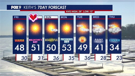 MN weather: Warm Valentine's weekend