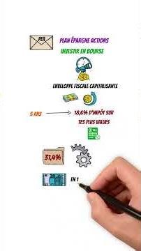 Le PEA : l’enveloppe de référence