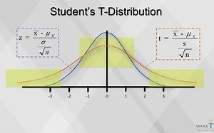 T-Distribution