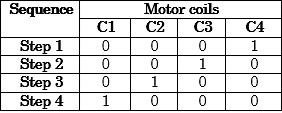 Stepper Motor Driving Modes