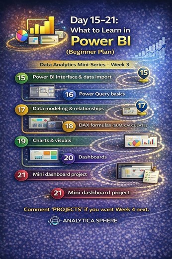 30 Days Data Analytics Roadmap (Mini Series)–Week 3 (POWER BI) #sql #powerbi #excel ‪@AnalyticaSphere‬