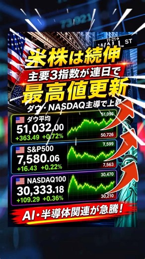 【米株最高値】AI爆買い再開！デル急騰で半導体続伸
