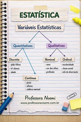 VARIÁVEIS ESTATISTICA: QUANTITATIVAS e QUALITATIVAS #estatistica #variaveis #matematica #estatística