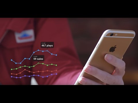 ReverbNation Digital Distribution: Sell Your Music Online