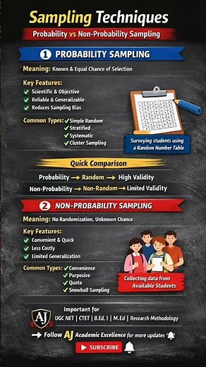 🛑 STOP Guessing Sampling! Probability vs Non-Probability