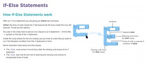 Lesson 13: Other Forms of Input