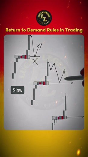 Return to Demand Rules in Trading