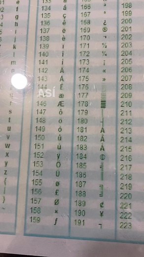 2.4K views · 25 reactions | El código ASCII | Risontec | Facebook