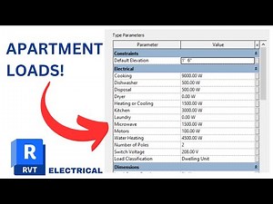 REVIT MEP Loadcenter Family Tutorial | Dwelling Unit Loads