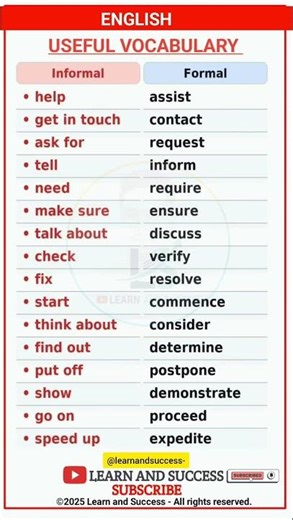 15 Formal Words for Professional English 🇬🇧