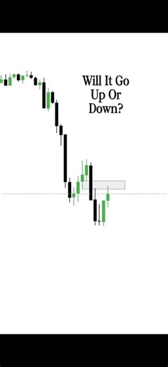 Predict The Move 📈📉 #education #trading #fvg