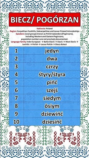 Numbers In The BIECZ/POGÓRZAN Language | Rare Polish Dialect