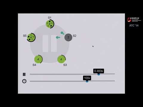 USENIX ATC '14 - In Search of an Understandable Consensus Algorithm