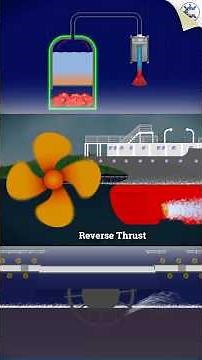 Reverse Thrust: How It Works