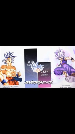 goku vs gohan power level #mha