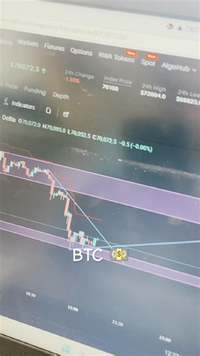 📉 $70,000 to $69,000? Bitcoin Analysis Today! 💹