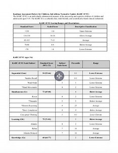 Kaufman Assessment Battery for Children (KABC II NU) Template