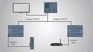 什么是Modbus协议？原来是这么回事，看完秒懂