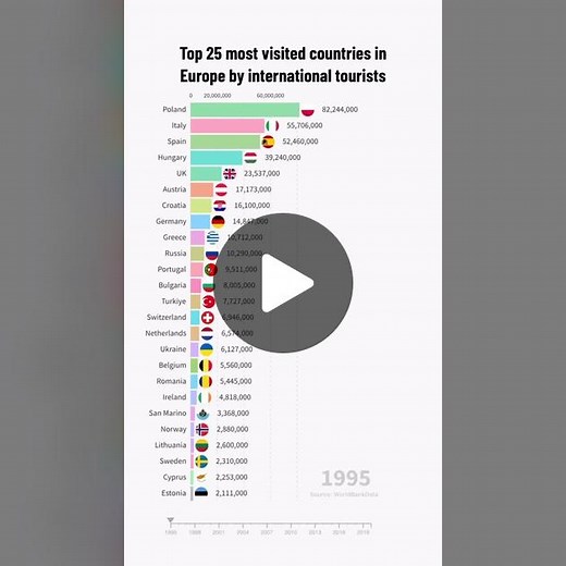 Most Visited European Countries: Top 25 Rankings