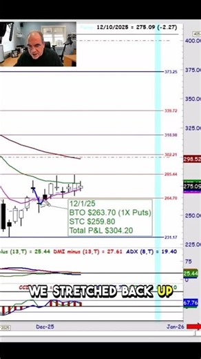Coinbase Trade Breakdown: Quick Profit with Puts!