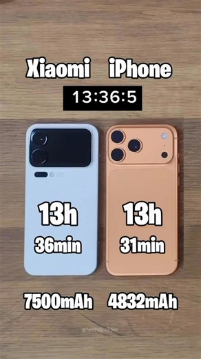 Xiaomi 17 Pro Max 7500mah vs iPhone 17 Pro Max 4832mah (Physical Sim tray Version), and only 5 minutes apart? 🤣 That’s the joke of the year. Paper specs mean nothing in real life. Both using the latest chips, Snapdragon 8 Elite Gen 5 and A19 Pro. #17promax #xaiomi17promax #iphone17promax #levideantech #LeviDean | LeviDean