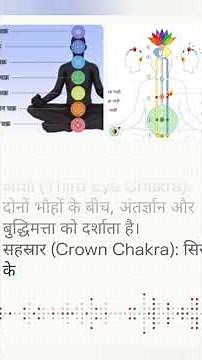 kundalini Shakti develops the human body energy