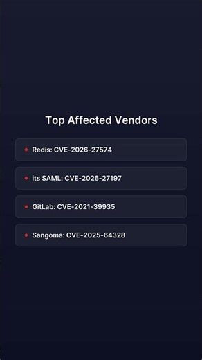 2 Critical CVEs – Redis & More | CVE Brief Feb 22 #Shorts