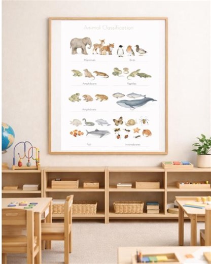 Montessori Animal Classification Poster, Watercolor Science Chart (digital Download) - Etsy