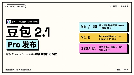 字节豆包 2.1 Pro 实测看点：跑分反超 GPT-5.5？