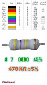 419K views · 3.1K reactions | Stop Guessing!  Read Resistor Color Codes Like a Pro  #ElectronicsBasics #ResistorColorCode #TechReels | Tronic kingdom | Facebook