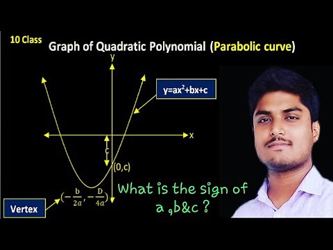 Identify the sign of a, b and c in a quadratic polynomial ax^2 + bx +c by graph||10 Class||RD sharma