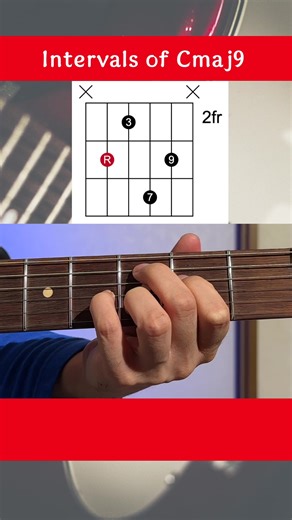 How to play Cmaj9 and its intervals on guitar #chorddiagrams #guitarchords #guitarlessons | Blues Guitar Lab By Satoshi Nakamoto