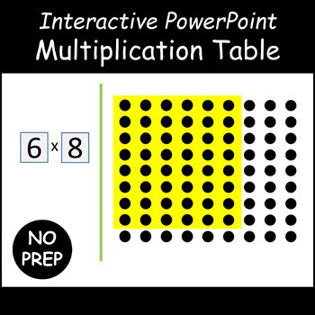 Multiplication Table Practice | Interactive PowerPoint | Visual Learning for Kid